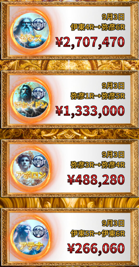 競輪予想サイト「RICH(リッチ)」的中実績